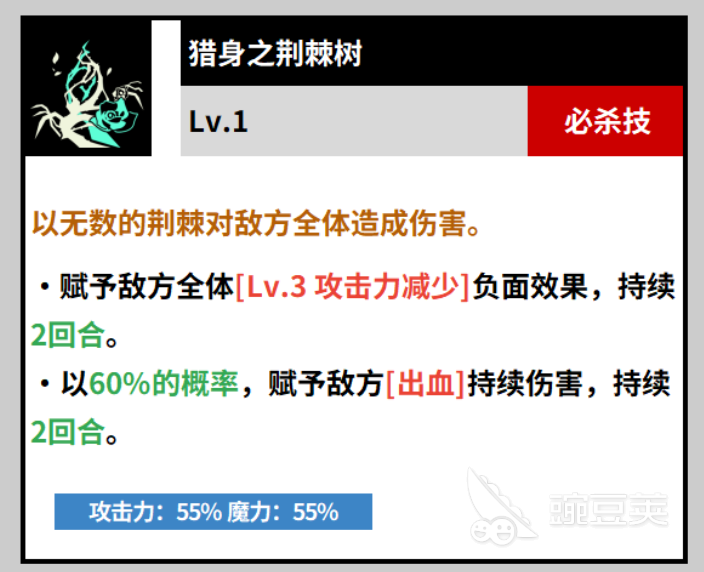 黑色四葉草魔法帝之道碧之野薔薇強不強 黑色四葉草夏洛特強度介紹