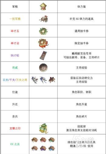 三国望神州宝物图鉴全解析：珍稀装备与获取攻略大全