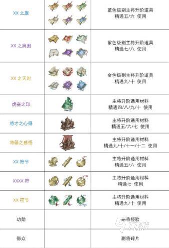 三国望神州宝物图鉴全解析：珍稀装备与获取攻略大全