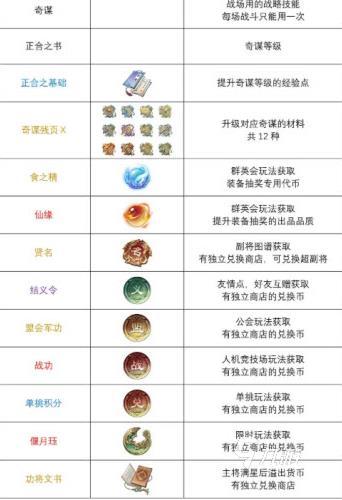 三国望神州宝物图鉴全解析：珍稀装备与获取攻略大全