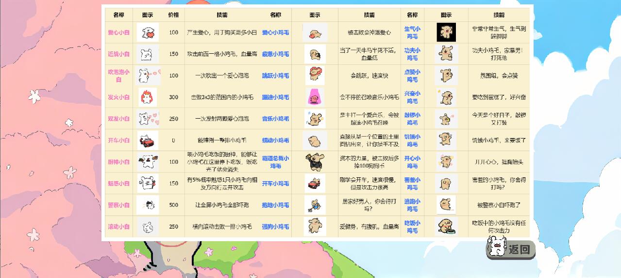 小白大战小鸡毛好玩吗 小白大战小鸡毛玩法简介