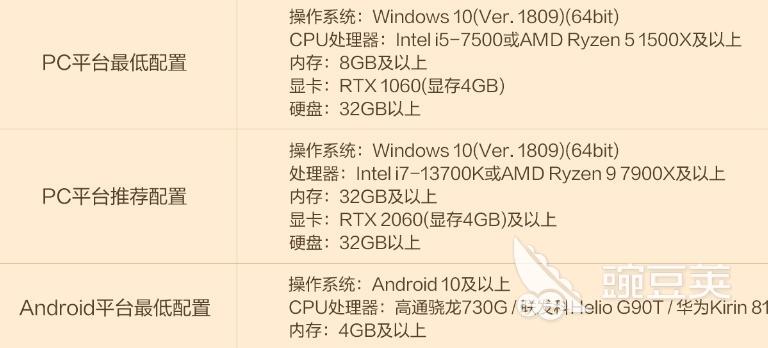 天堂2盟约手机配置需求介绍 天堂2盟约最低什么配置能玩​