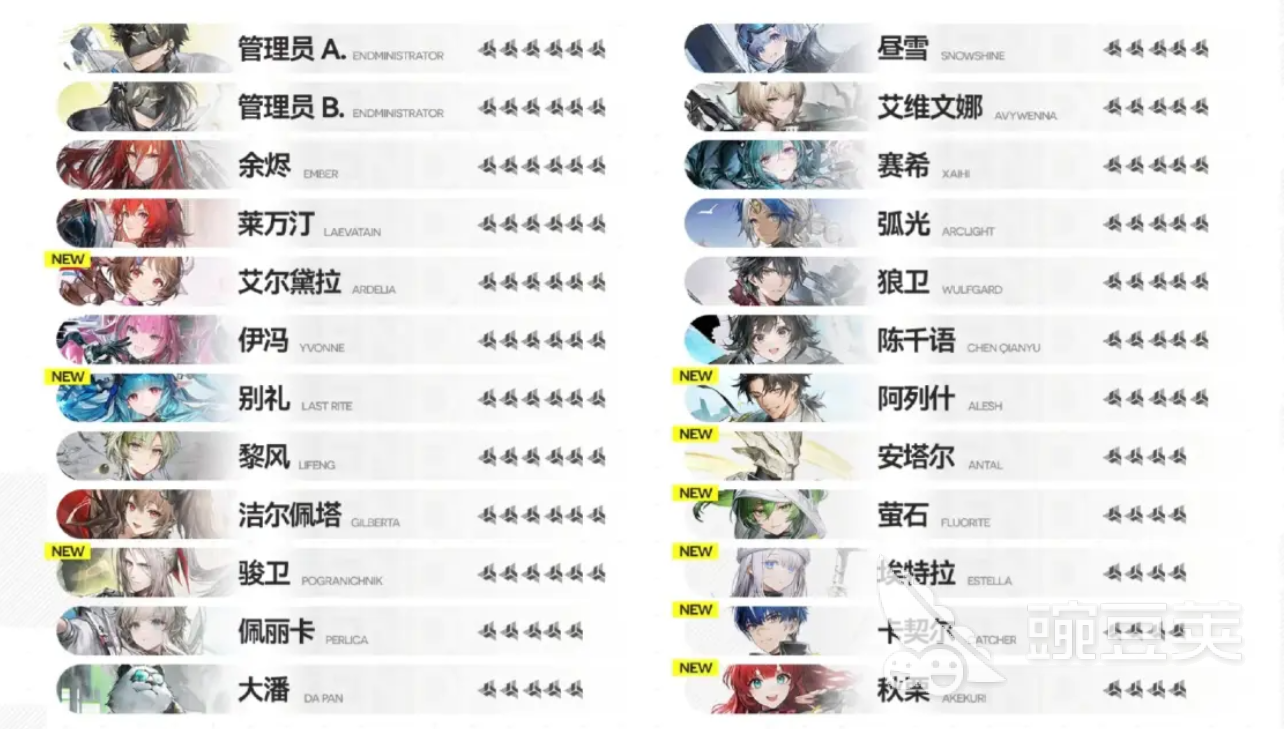 明日方舟终末地都有什么角色 明日方舟终末地角色一览