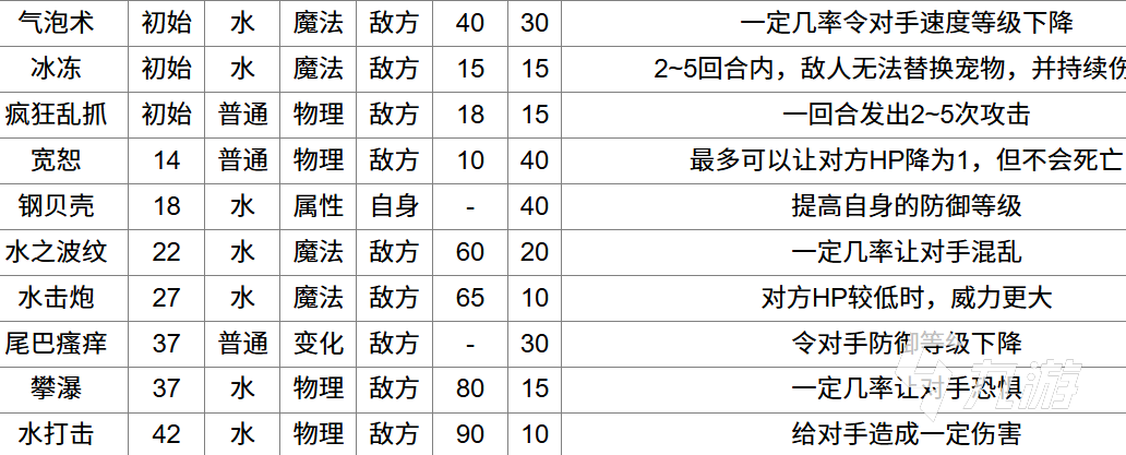 洛克王国世界章鱼小丸子玩法详解及角色特点介绍