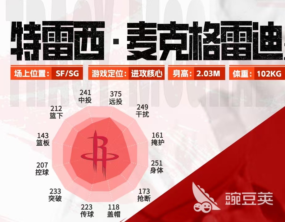 美职篮绝对巨星麦迪怎么样 美职篮绝对巨星麦迪好用吗