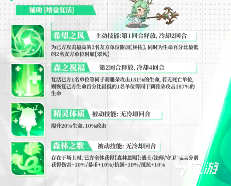 绯月絮语莉雅朵技能全解析:强度测评与实战应用