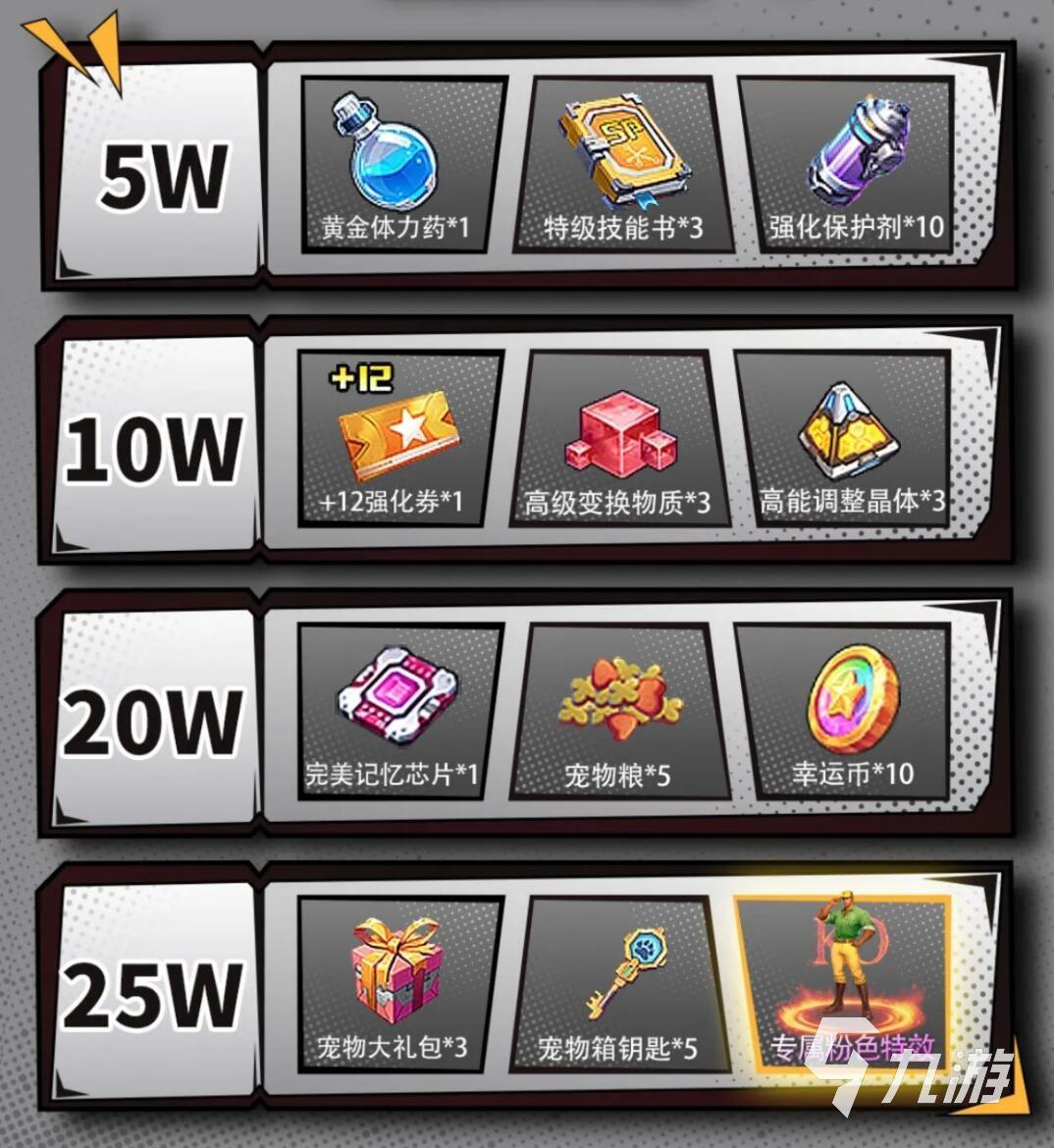 街机恐龙手游预约福利大全:稀有道具与独家奖励抢先看