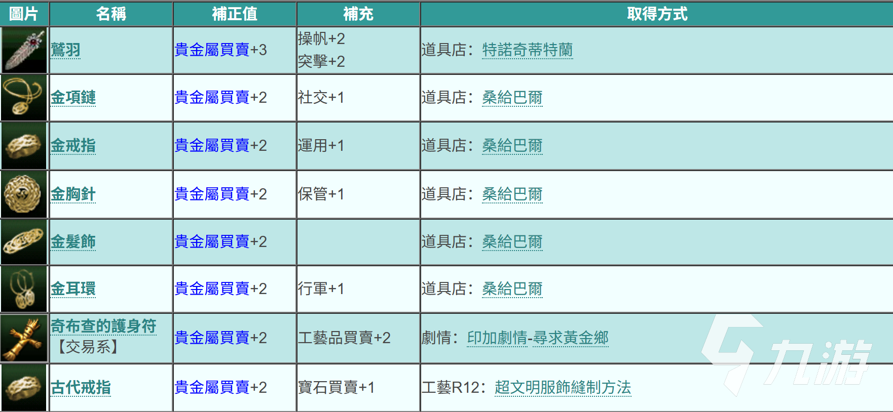 大航海时代起源贵金属交易全攻略：快速获取与交易技巧详解