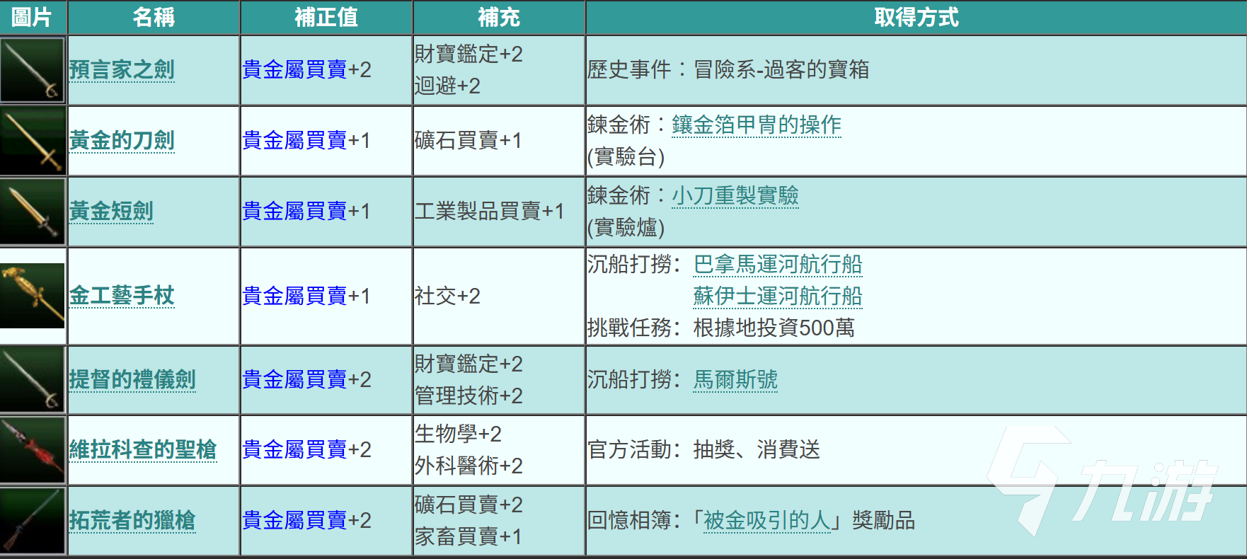 大航海时代起源贵金属交易全攻略：快速获取与交易技巧详解