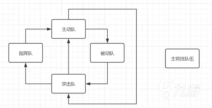九牧之野手游流派玩法详解：各流派特点与搭配技巧