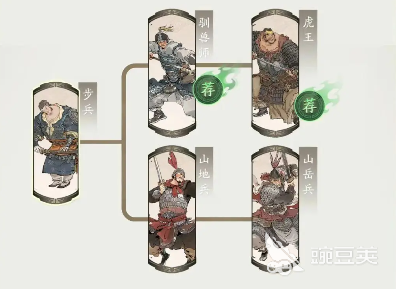 三国望神州牵招怎么样 三国望神州牵招强度解析