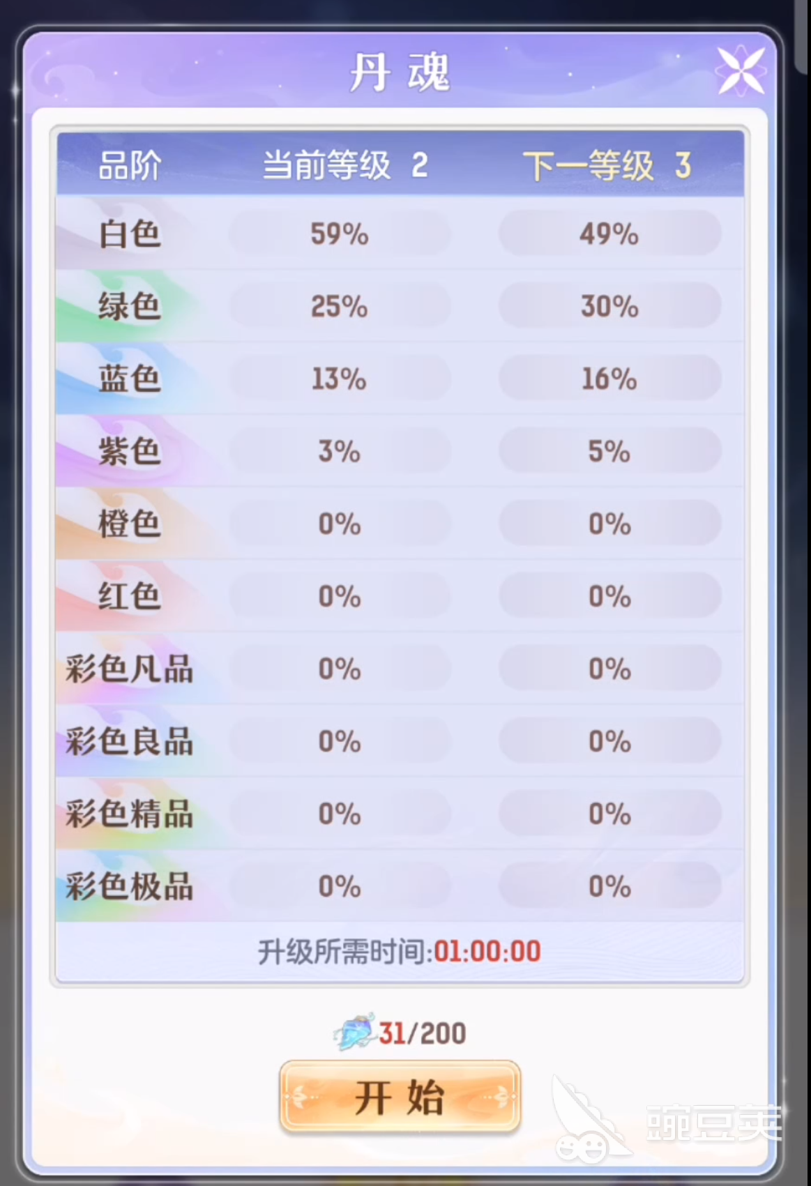 代号西行丹魂是什么 代号西行丹魂玩法介绍