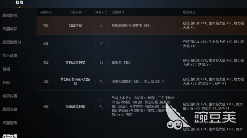 天堂2盟约战盟有什么用 天堂2盟约战盟系统详解