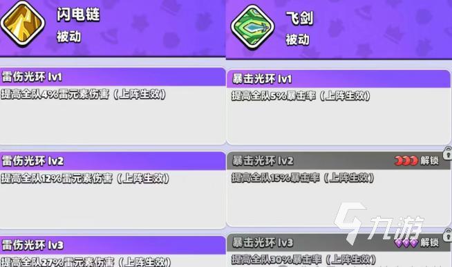 胡闹地牢up英雄推荐 胡闹地牢各系up英雄培养哪个好