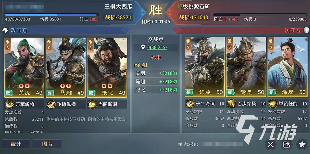 九牧之野手游五虎队阵容搭配推荐及角色强度解析