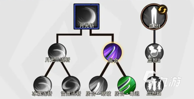 无尽探险队毒太刀技能怎么选 无尽探险队毒刀怎么玩