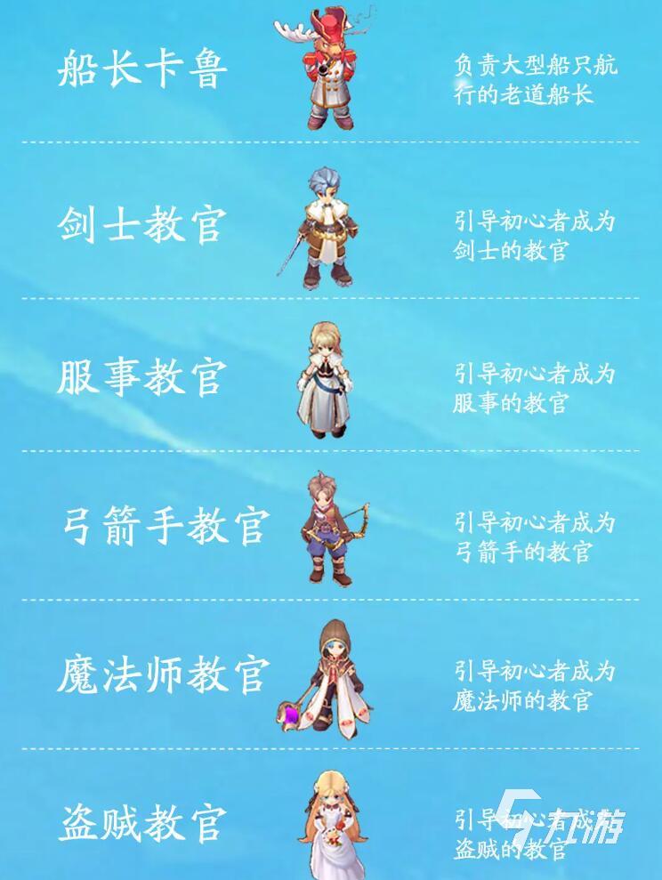 仙境传说RO：约定好的冒险全NPC角色介绍与位置指南