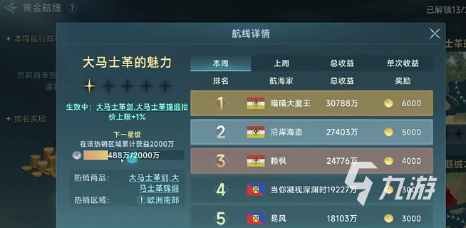 大航海时代起源跑商路线选择指南:高效赚钱的热门航线推荐