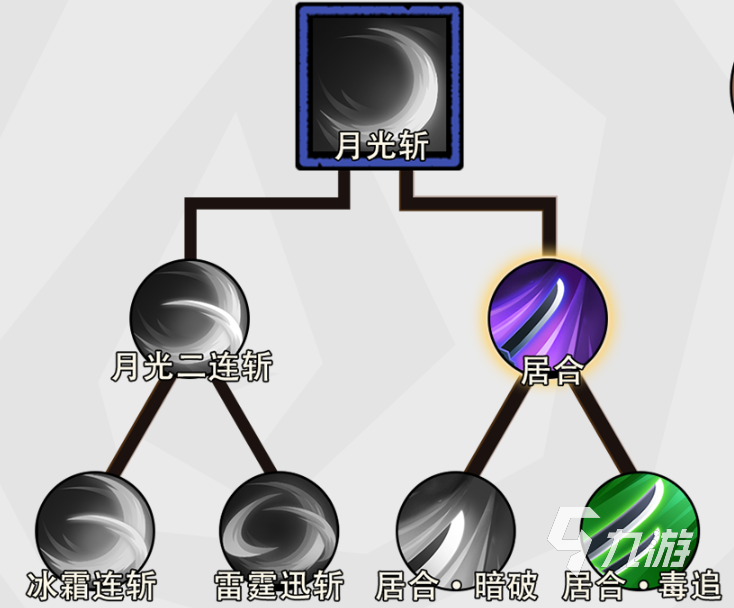 无尽探险队太刀最强流派推荐：高伤速切与生存续航流派详解