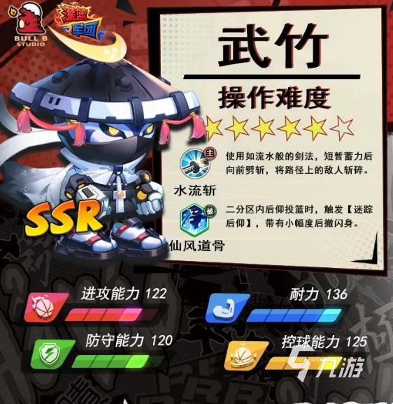 灌篮军团孙悟空vs武竹实力对比分析:谁才是真正的篮球战神