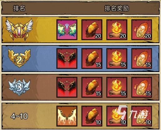 无尽探险队翅膀怎么获得 无尽探险队翅膀获取办法