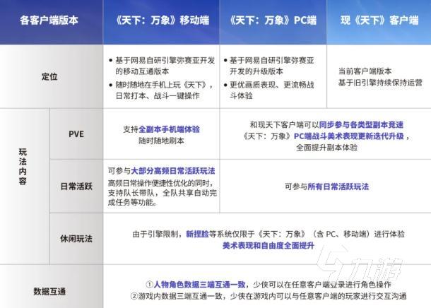 天下万象手游怎么样 天下万象手游好玩吗