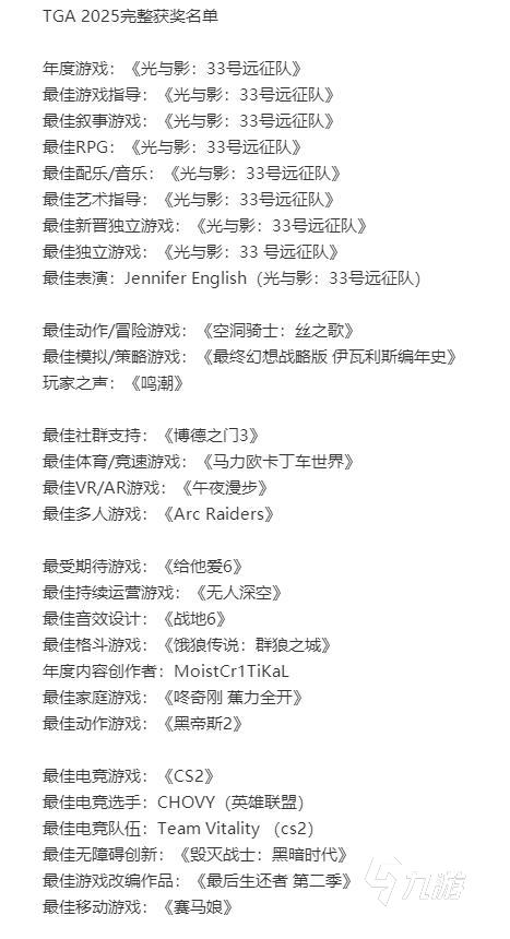 TGA 2025年度游戏获奖名单揭晓:最佳游戏、最佳叙事、最佳音效等全奖项汇总
