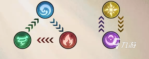 幻灵召唤师魔兽契约赛怎么打 幻灵召唤师魔兽契约赛攻略