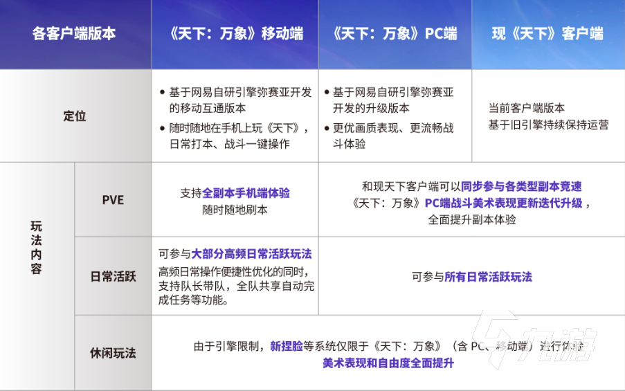 天下万象三端互通吗?游戏入坑指南与多平台玩法详解