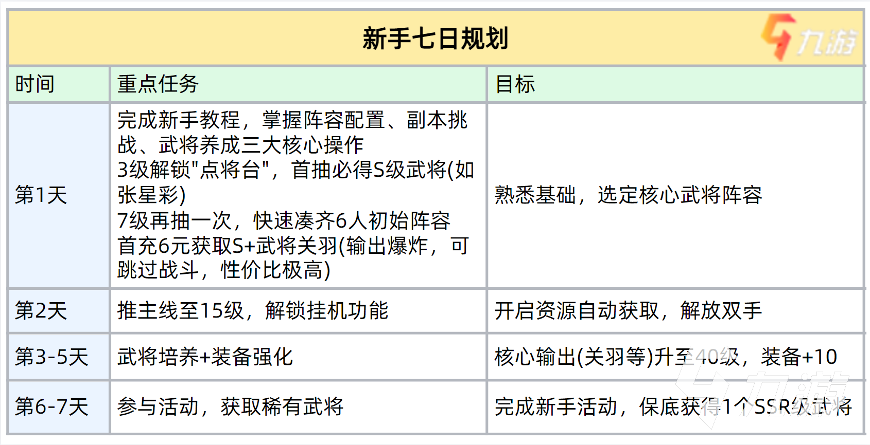 巨神军师新手入门攻略 新手开局玩法思路指南