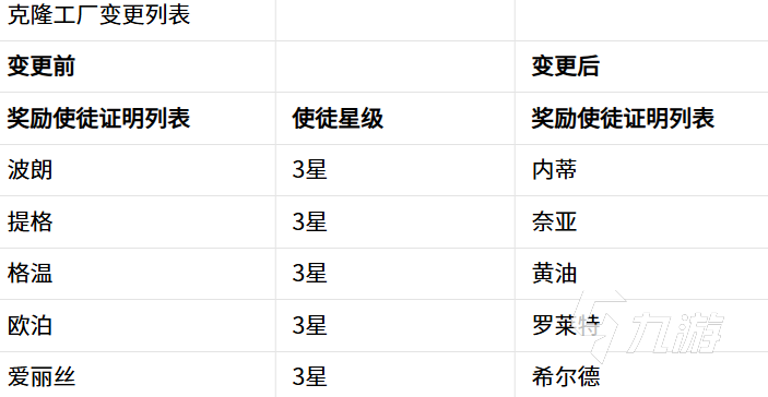 嘟嘟脸恶作剧克隆工厂更新记录：最新功能变化与升级详情