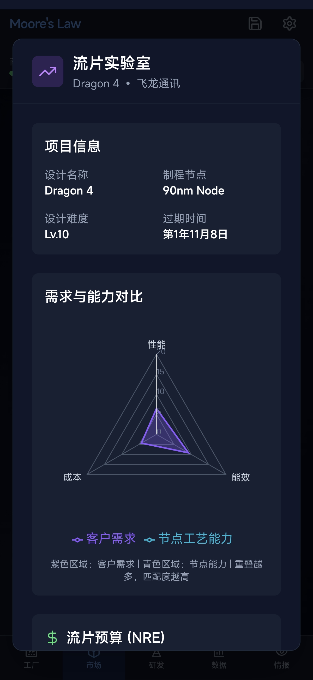 摩尔定律什么时候出 公测上线时间预告