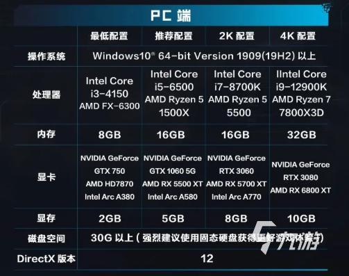 逆战未来多少个G 逆战未来手游有多大​