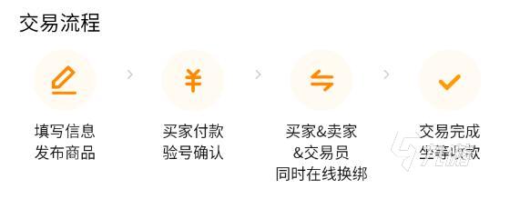 永劫无间账号交易平台推荐：安全靠谱的账号买卖平台对比与选择指南