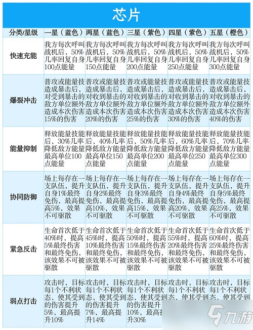 战争公约芯片推荐攻略