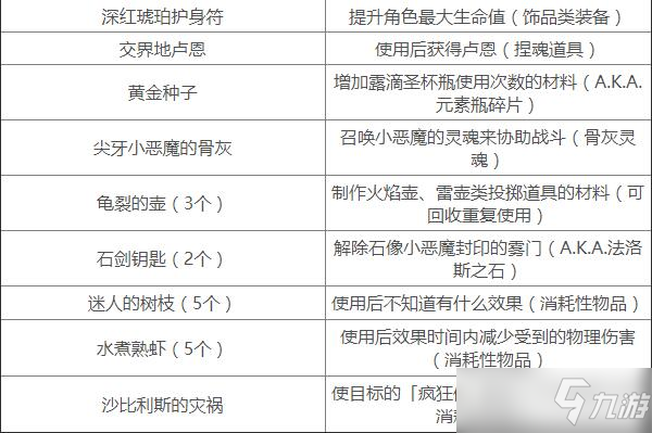 《艾尔登法环》初始遗物推荐 遗物选择什么好