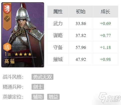 《重返帝国》高猛怎么用 紫卡英雄高猛介绍