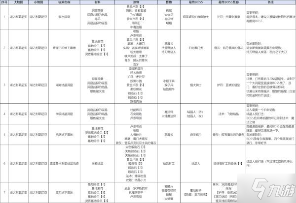 《艾爾登法環(huán)》湖之利耶尼亞全墓地獎勵一覽