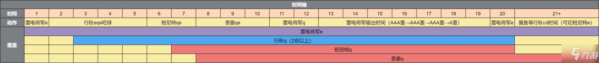 原神2.5雷电将军配队攻略 雷神国家队角色推荐