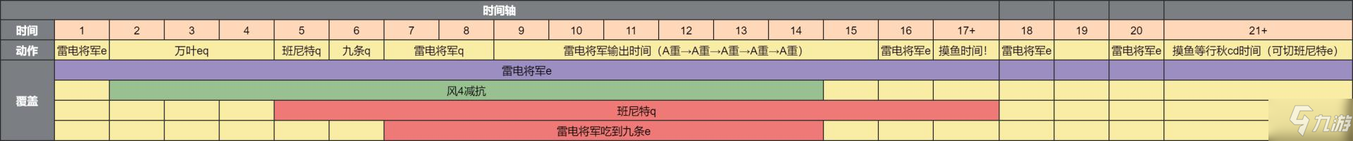 原神2.5雷电将军配队攻略 雷神国家队角色推荐