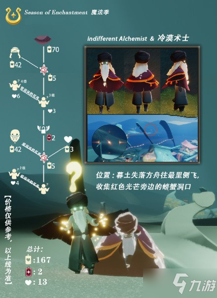 一,復刻先祖物品:疑惑攤手動作/紫色墜飾斗篷/綁繩鬍鬚/紫色魔法帽