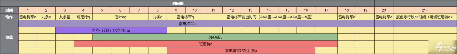 原神2.5雷电将军配队攻略 雷神国家队角色推荐