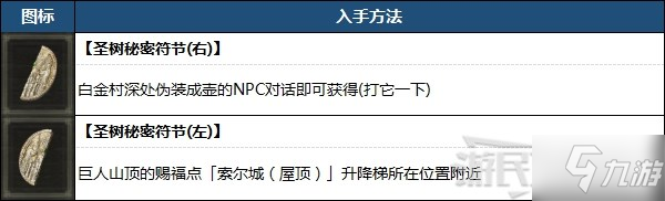 《艾尔登法环》圣树秘密符节怎么获得 圣树秘密符节作用及获取方法