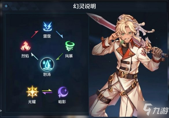 《诺亚之心》幻灵有哪些属性 幻灵属性一览