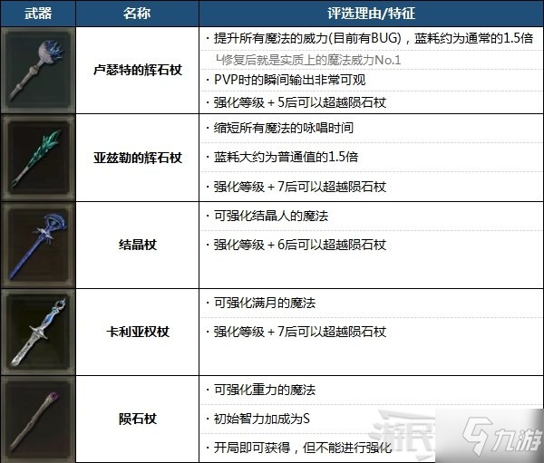 《艾爾登法環(huán)》最強武器排名 強力武器排行榜