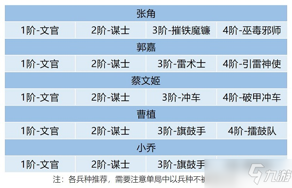 臥龍吟2郭嘉陣容搭配推薦