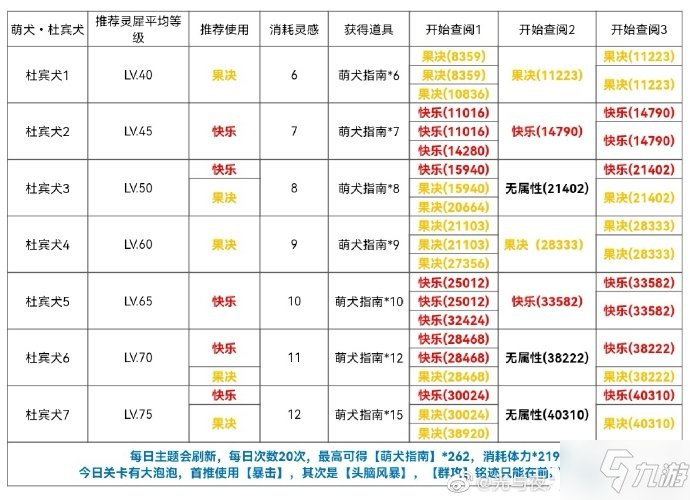 《光与夜之恋》杜宾犬篇通关攻略