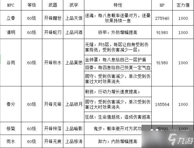 江湖悠悠竹林七贤攻略大全
