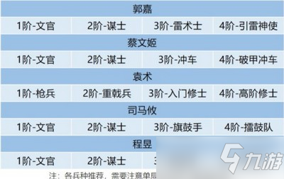 臥龍吟2郭嘉陣容怎么搭配 郭嘉陣容搭配推薦