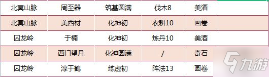 《我的門派》工具人在哪招募 全地圖工具人分布攻略